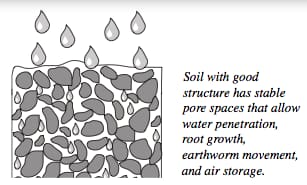soil_structure